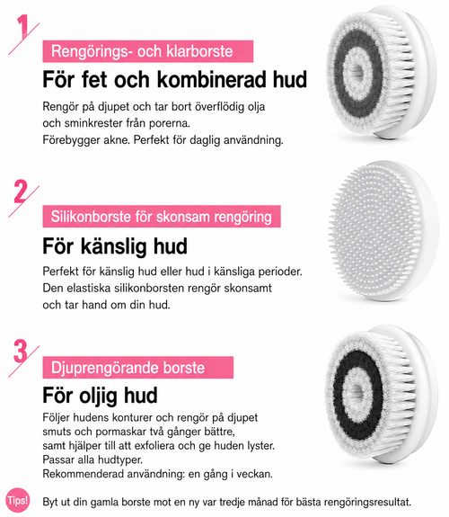 Ansiktsvårdsenhet För Hemmabruk – Enkel Daglig Hudvård
